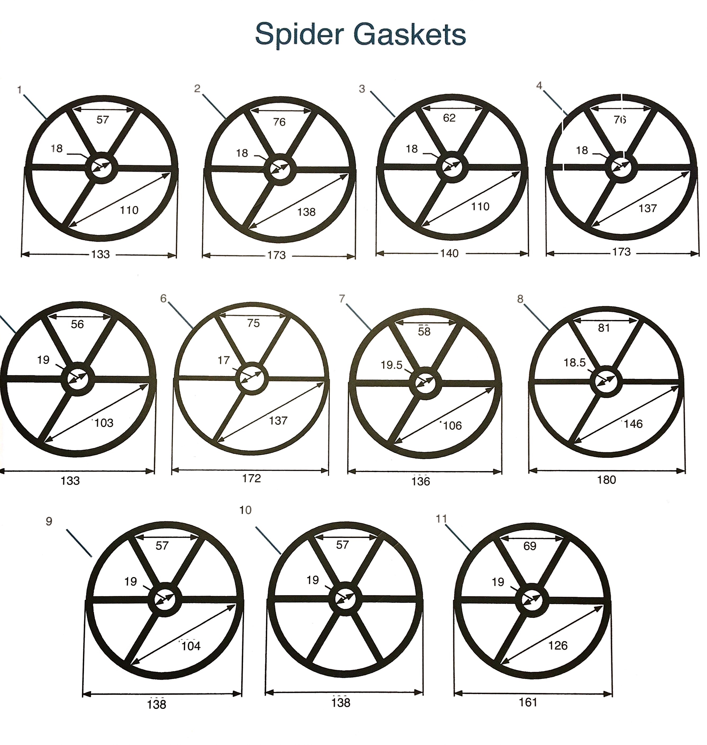 All Spider Gaskets