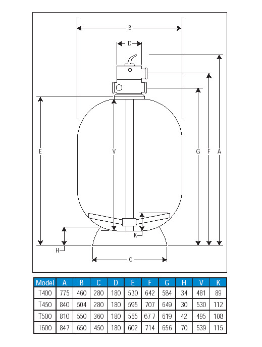 Water Co. thermaoplastic Filter tank dimensions