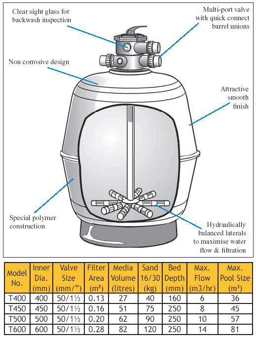 Water Co. Thermaoplastic filter tank