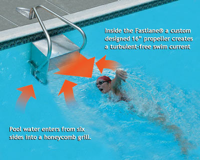 fastlane swimming machine cost