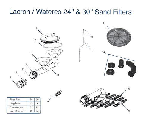 lacron 24 inch sand filter